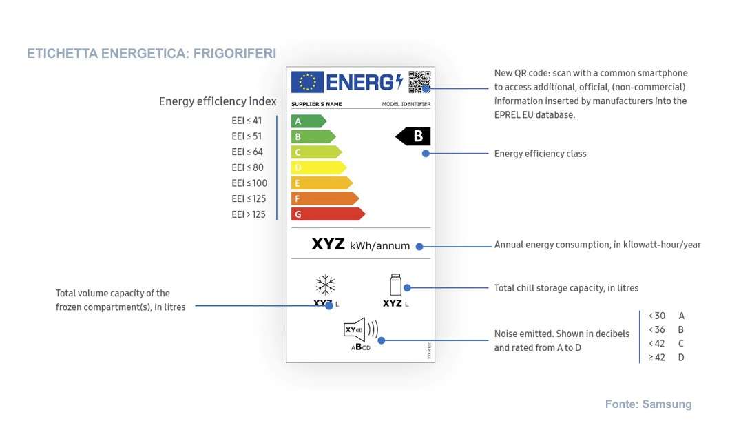 Etichetta energetica frigoriferi