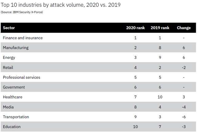 X-Force Threat Intelligence Index 2021