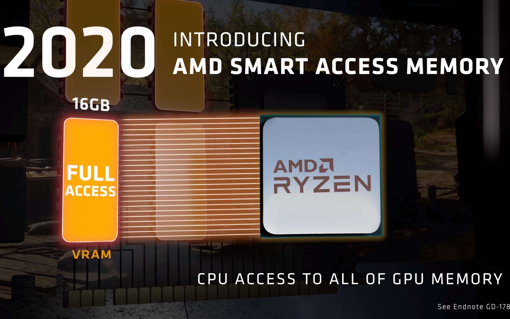 AMD Smart Access Memory also for Ryzen 3000