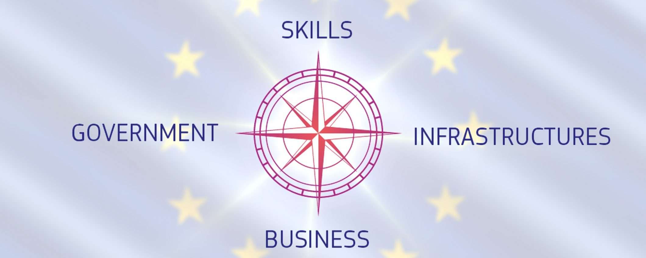 Il decennio digitale europeo: obiettivo 2030