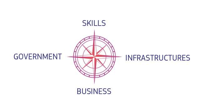 Bussola per il decennio digitale