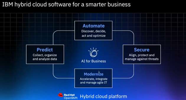 IBM Hybrid Cloud software
