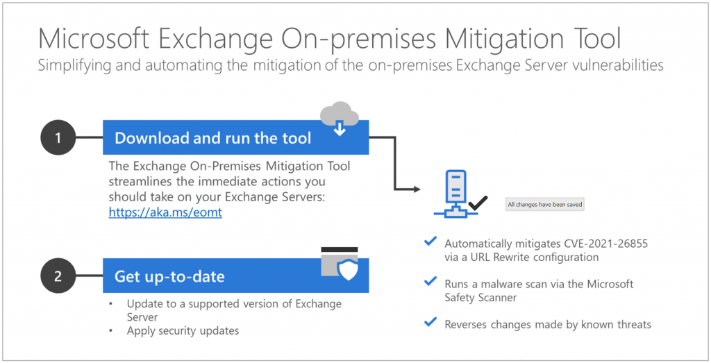 Microsoft Exchange On-Premise Mitigation Tool