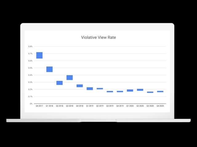 YouTube VVR Graph