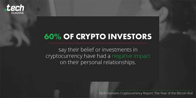La statistiche di Tech Domains che mette in correlazione gli investimenti in criptovalute e il fallimento delle relazioni personali