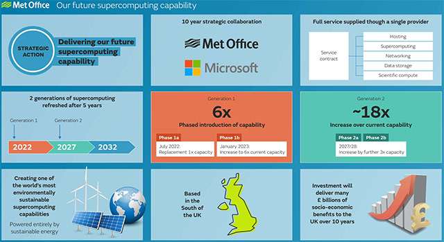 La collaborazione decennale tra Met Office e Microsoft: i punti chiave