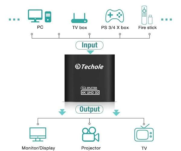 Splitter Techole HDMI 4K 1 in 2 - 1