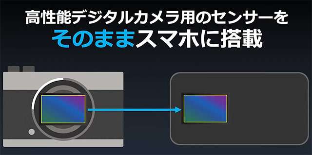 Il sensore fotografico di SHARP Aquos R6