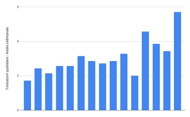 Febbre Da Super Cashback La Pressione Sale Febbre Da Super Cashback La Pressione Sale