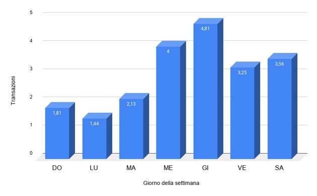Febbre Da Super Cashback La Pressione Sale Febbre Da Super Cashback La Pressione Sale
