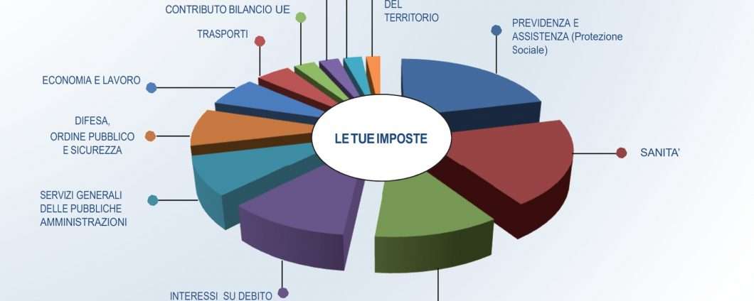 Fisco: così lo Stato spenderà le tue imposte