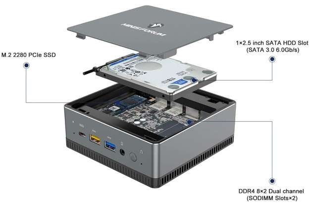 Mini PC Minis Forum con Ryzen 7