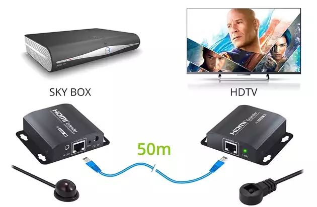 Extender HDMI