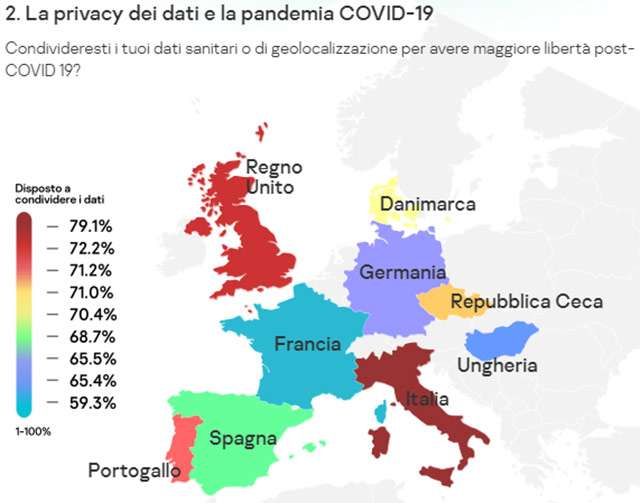 Indagine Kaspersky: l'importanza della privacy dei dati