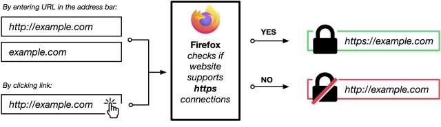 Firefox 91 HTTPS first