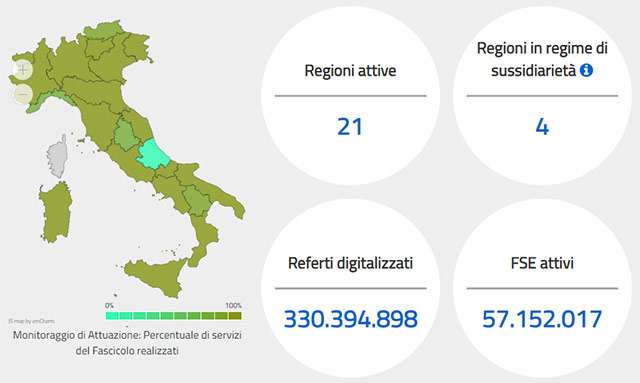 I numeri del Fascicolo Sanitario Elettronico