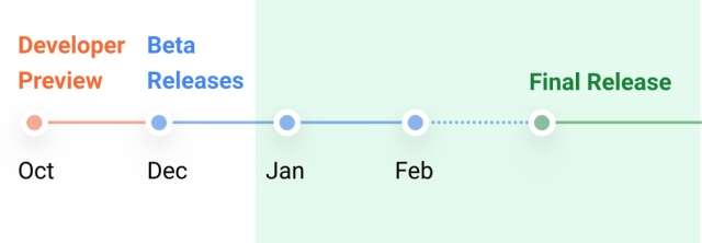 Android 12L timeline