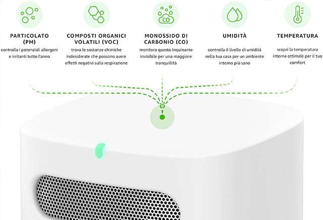 I cinque parametri rilevati da Amazon Smart Air Quality Monitor per valutare la qualità dell'aria in casa