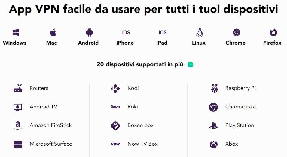 PureVPN dispositivi coperti dal servizio