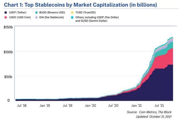 Il mercato delle Stablecoin