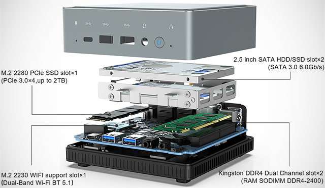 MinisForum U820, Mini PC con CPU Intel