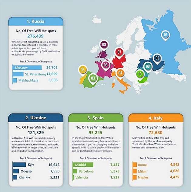 Ranking vpnMentor sul Wifi in Europa