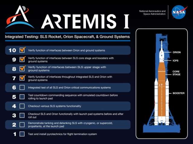 Artemis I - test SLS