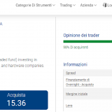 ETF Metaverse: prova la demo di Plus500