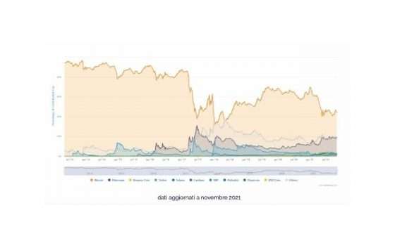bitcoin-criptovalute-boom-grafico-infografica-unicusano