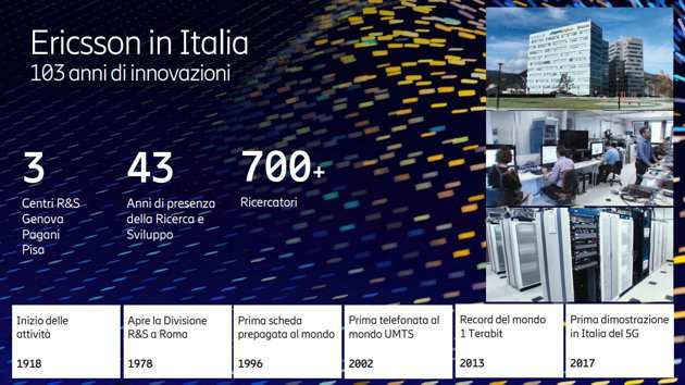 Ericsson in Italia