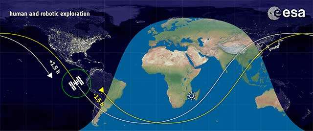 La posizione della Stazione Spaziale Internazionale fornita da ESA