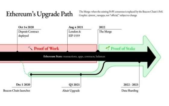 ethereum-upgrade-path