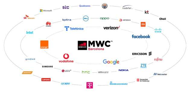 MWC22