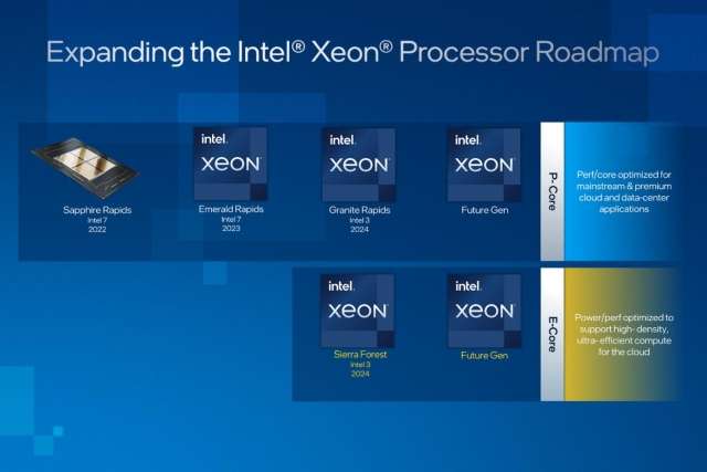 Intel Xeon roadmap