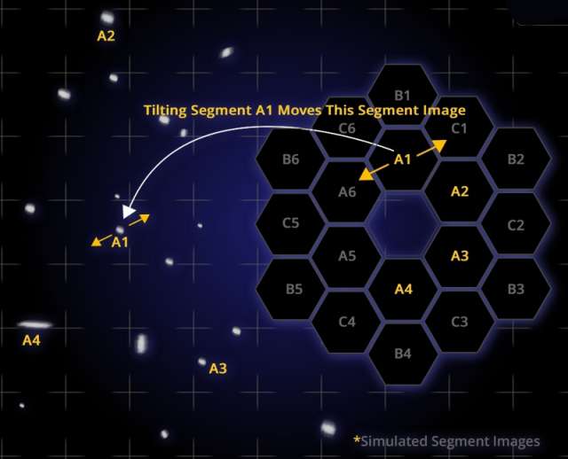 JWST - segment identification