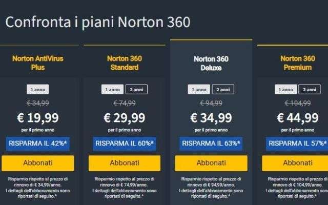Norton 360 offerta