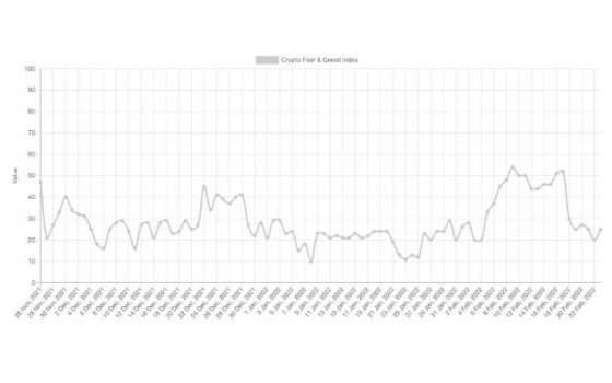 bitcoin-indice-paura-avidita-fear-and-greed