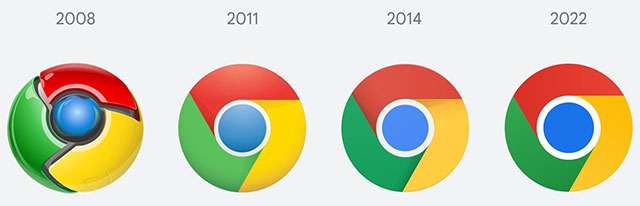 L'evoluzione dei loghi di Google Chrome