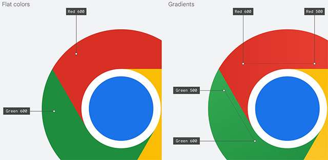 Una leggera sfumatura per le sezioni che compongono il nuovo logo di Chrome