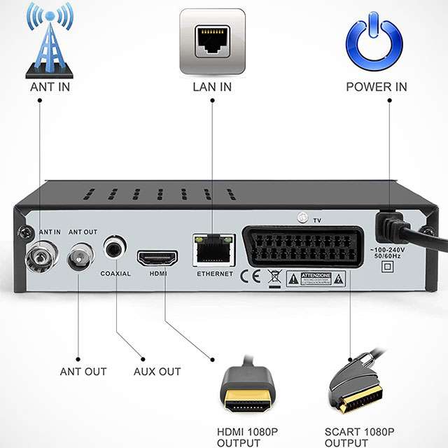 Decoder DVB-T2: le porte di connessione