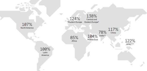 Ericsson Mobility Report: penetrazione mobile nel mondo