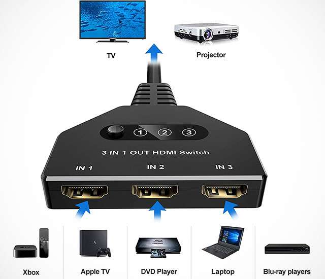 Lo switch HDMI 3-in-1 di FOKKY
