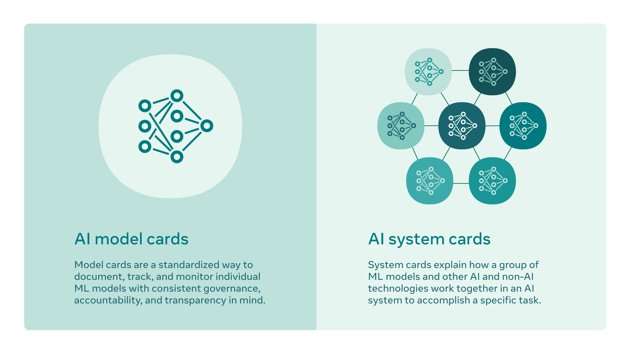System Card