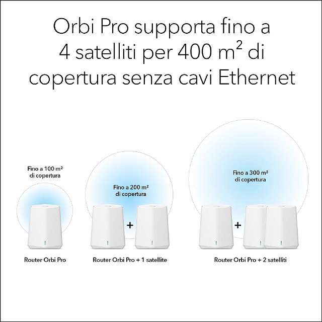 Router Wi-Fi Netgear Orbi Pro Mini - 2