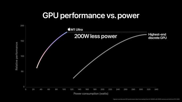 Apple M1 Ultra - prestazioni GPU