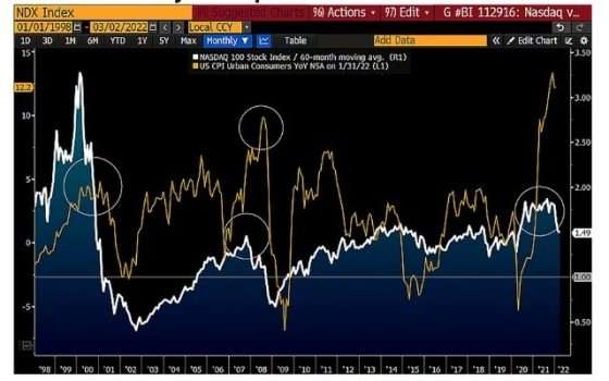 bitcoin-bloomberg-intelligence-crypto-outlook-marzo-2022-rischi-asset