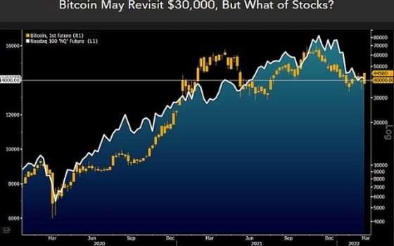 bitcoin-crypto-outlook-4-marzo-2022-mike-mcglone