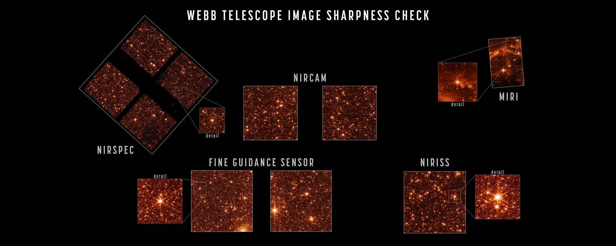 JWST: completato l'allineamento degli strumenti