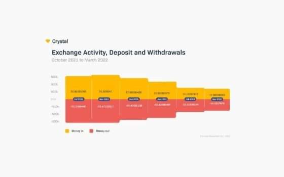 guerra-e-criptovalute-a-che-punto-siamo-con-adozione-crittografica