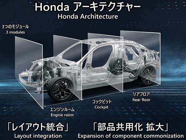 L'architettura di Honda per le sue auto elettriche